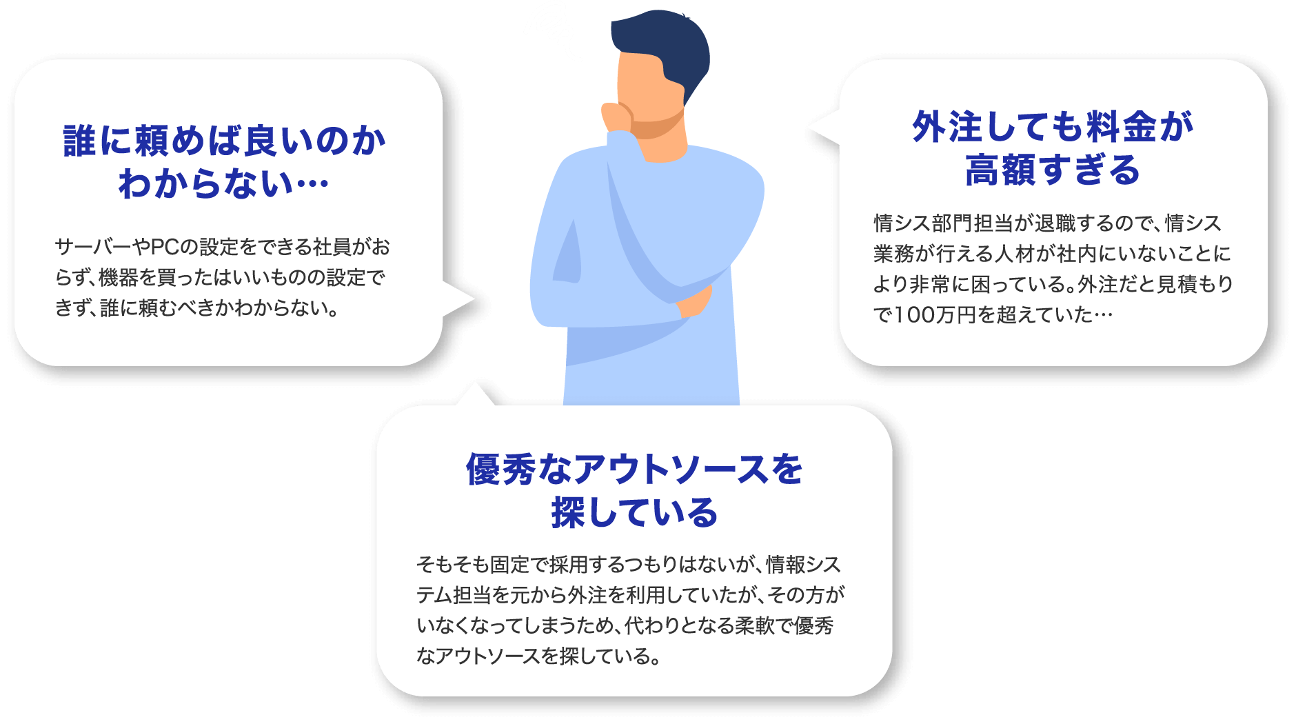 誰に頼めば良いのかわからない… 外注しても料金が高額すぎる 優秀なアウトソースを探している